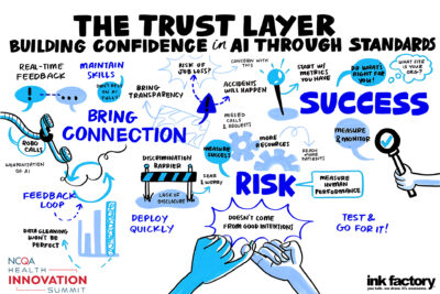 Real-time Visual Notes created by Ink Factory.