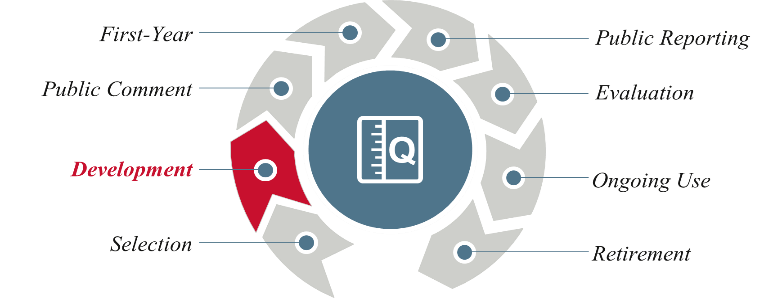 Measure Developmet Process Join the Reproductive Health Learning Network - NCQA