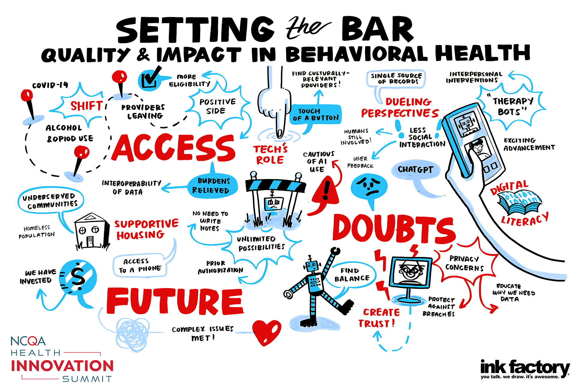 Technology in Behavioral Health: Risks and Opportunities - NCQA
